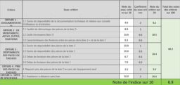 Image du fabricant 10 du Tineco A30S Aspirateur Balai