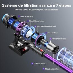 Image du fabricant 3 du Lubluelu Aspirateur sans Fil G10