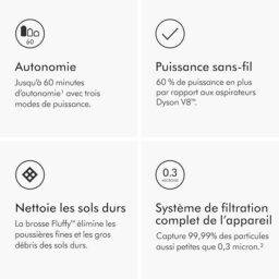 Image du fabricant 5 du Dyson V11 Fluffy aspirateur sans fil