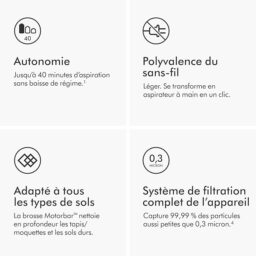 Image du fabricant 5 du Dyson V8 Advanced Aspirateur sans Fil