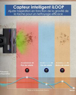 Image du fabricant 5 du Tineco Pure One S50 Pro aspirateur balai
