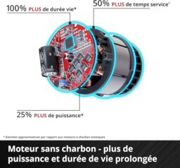 Image du fabricant 6 du Einhell Aspirateur-balai sans fil
