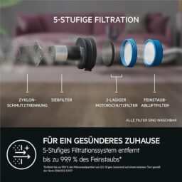 Image du fabricant 9 du AEG AP71AB14UG Aspirateur sans fil