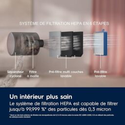 Image du fabricant 9 du Aspirateur Electrolux Animal 600