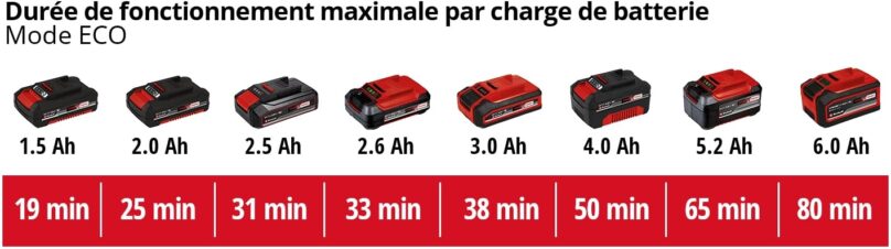 Image produit