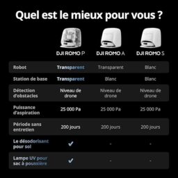 Image du fabricant 10 du DJI ROMO P robot aspirateur