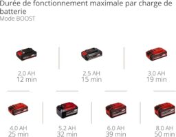 Image du fabricant 10 du Einhell Aspirateur à Main Te-HV 18-06