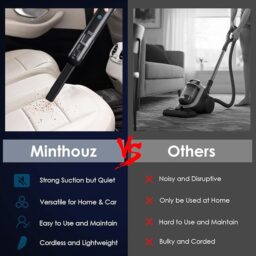 Image du fabricant 7 du Minthouz Aspirateur à Main Puissant