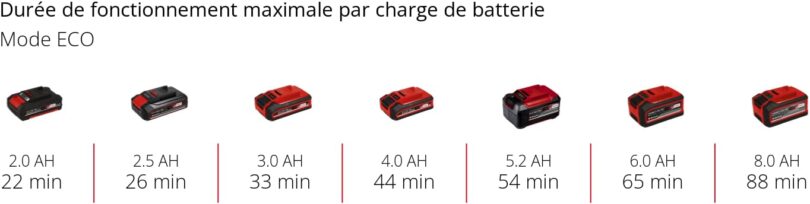 Image produit